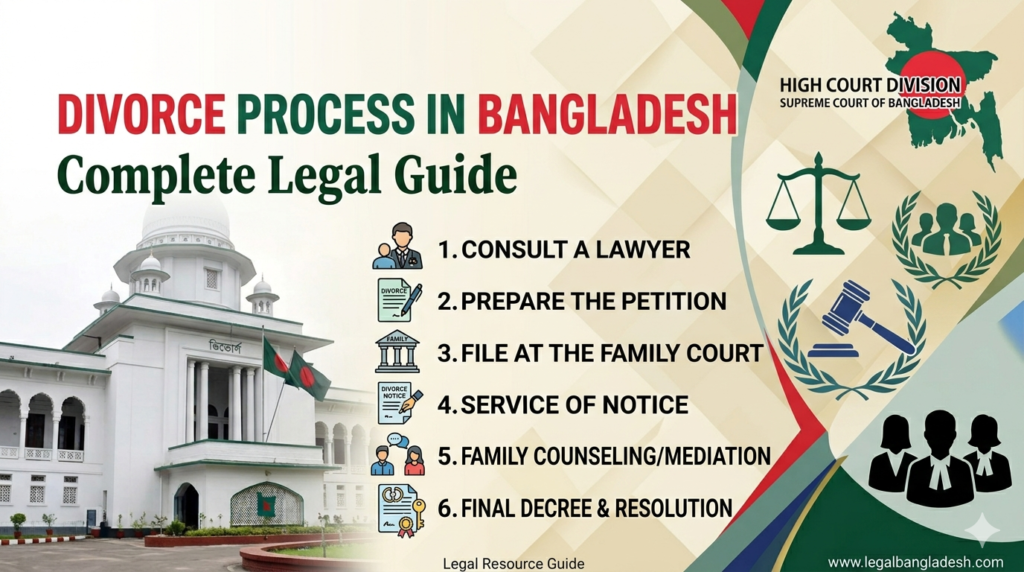 Divorce Process in Bangladesh – Complete Legal Guide image